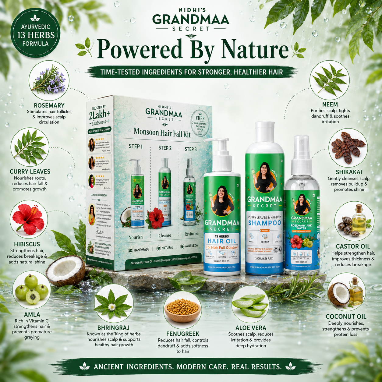 Monsoon Hair Fall Control Kit | 3 Step Hair Care Routine to Control Seasonal Hair Fall